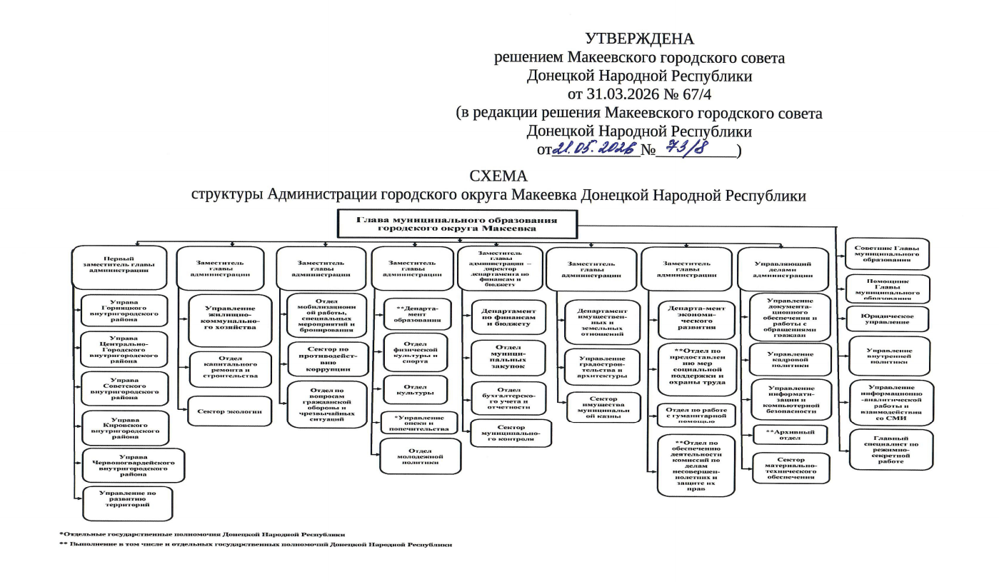 Изображения.