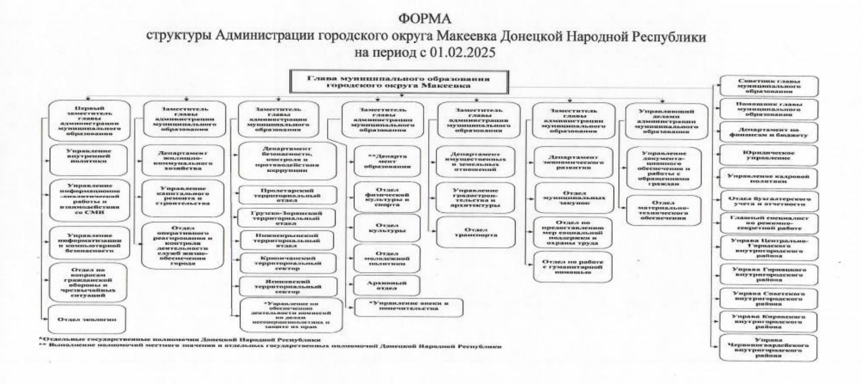 Изображения.